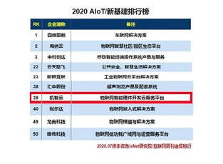 机智云上榜2020 AIoT/新基建排行榜