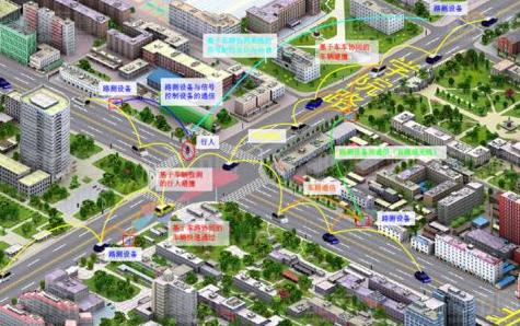 智能交通的作用在于给城市生活带来更多便捷